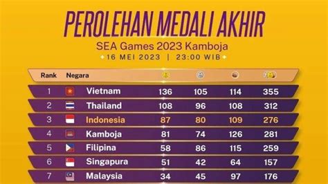 peringkat indonesia di sea games 2023